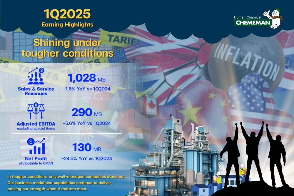CMAN Delivers Strong Q1/2025 Performance in a Challenging Business Environment